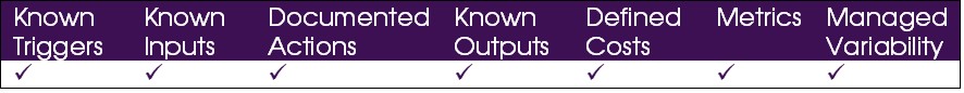 Select Technology Process Maturity Model AI Led