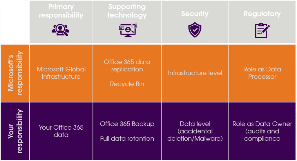 Microsoft-Shared-Responsibility