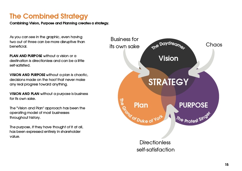 The combined strategy