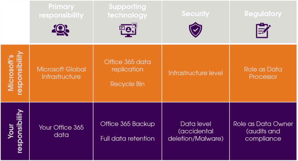 Microsoft's Shared Responsibility